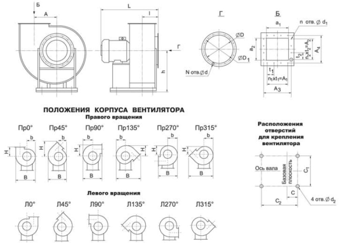 Вентилятор радиальный схема подключения Вентиляторы радиальные ВР-86-77 в Минске