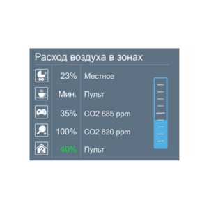 Принцип работы vav системы вентиляции