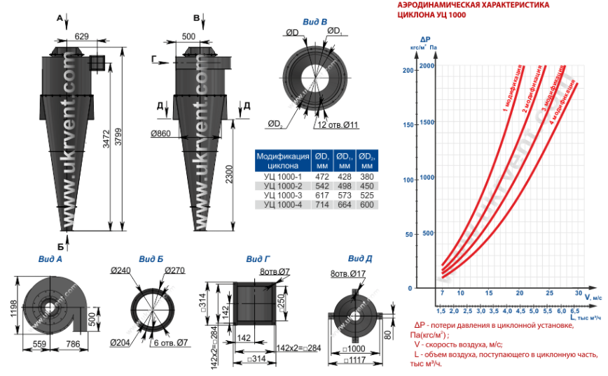 1000 4. Циклон УЦ 900 характеристики. Циклон УЦ-1000. Аэродинамическое сопротивление циклона ЦН-15. Циклон УЦ 1000 характеристики.