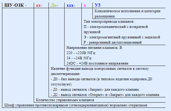 Клапан озк для вентиляции схема подключения