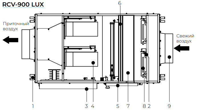 Приточная установка rcv 500 lux