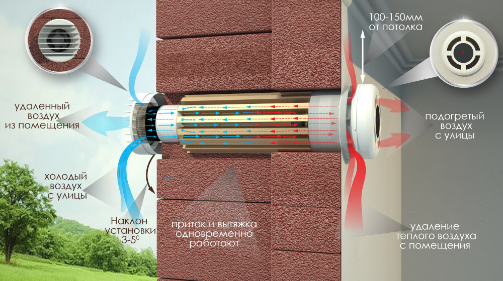 Установка рекуператора в квартире и частном доме
